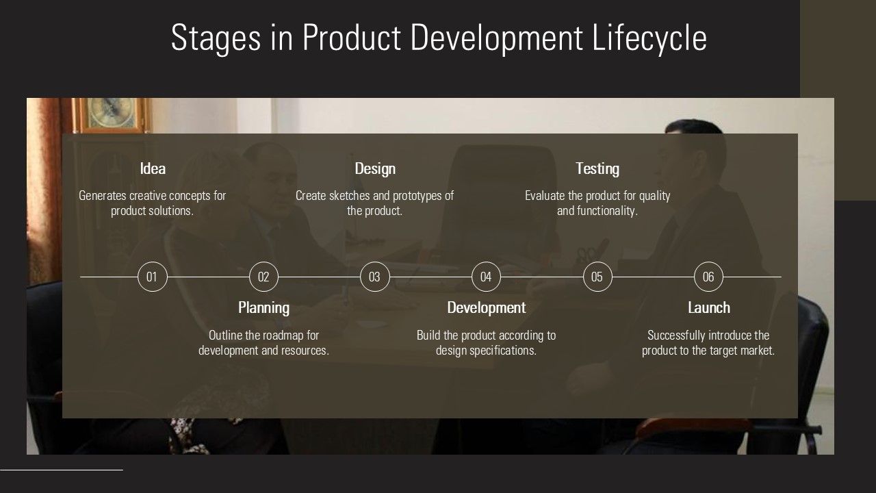 Transformation Map Product Roadmap - Transformation Map Product Roadmap Phases Timeline Ppt Example At Slide06 