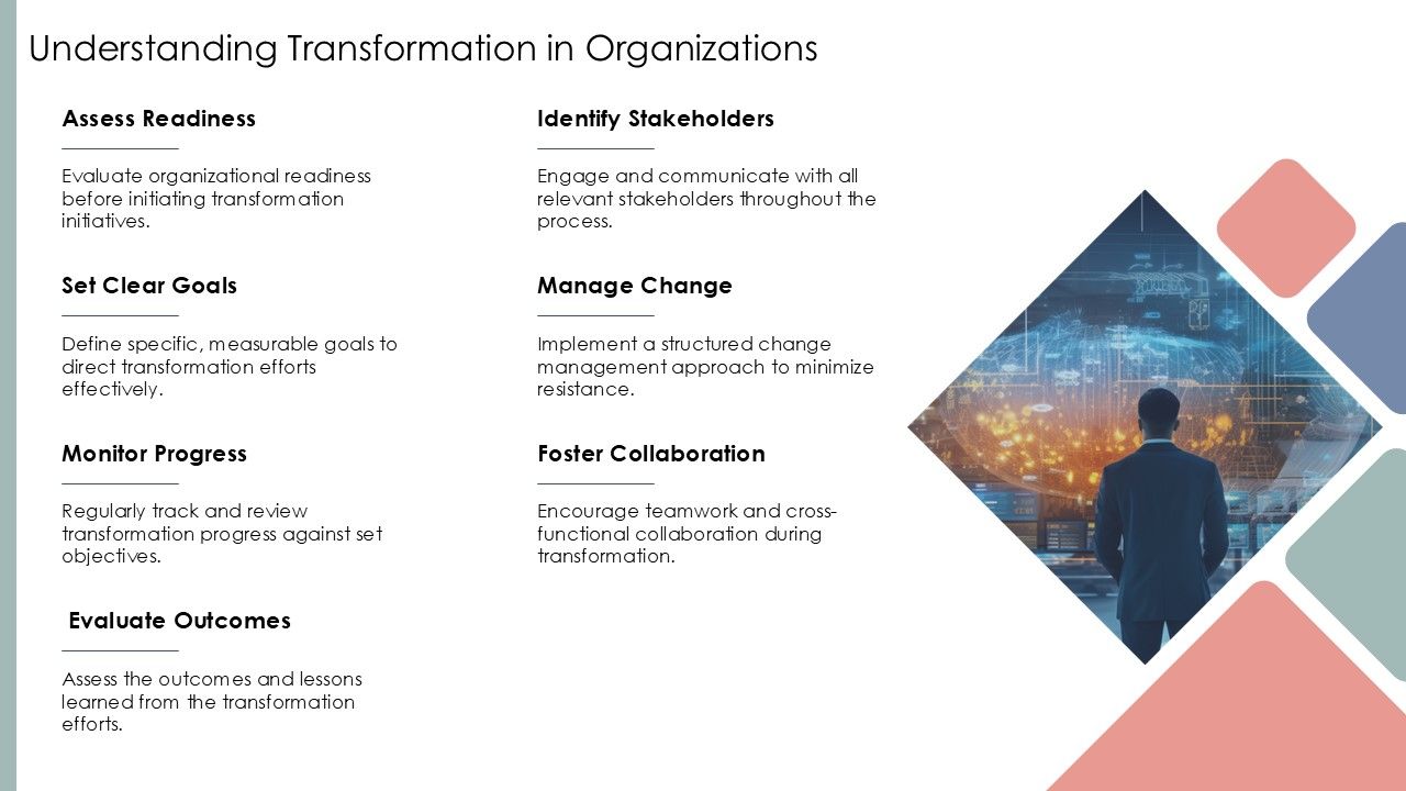 Transformation Risk Management PPT Sample AT