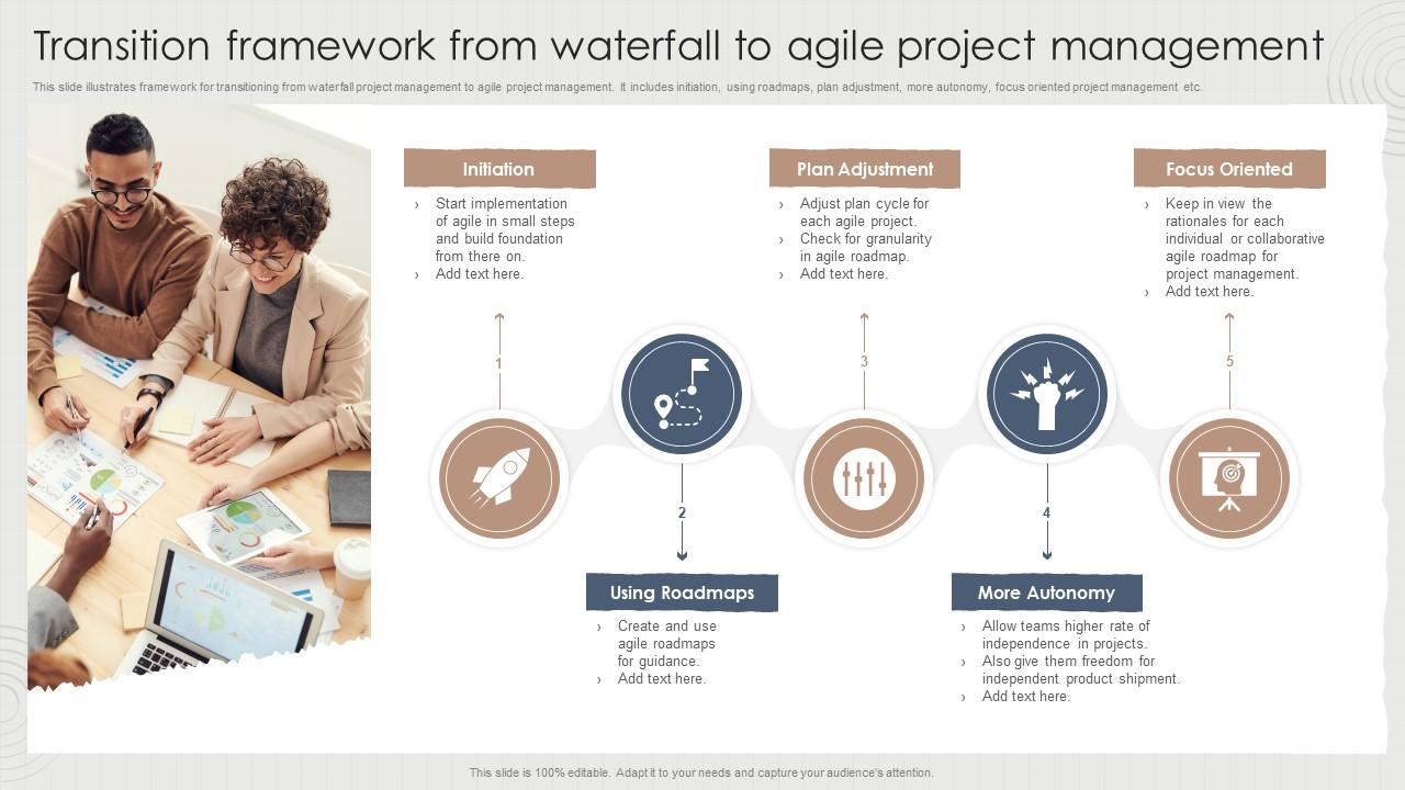 Transition Framework From Waterfall To Agile Project Management