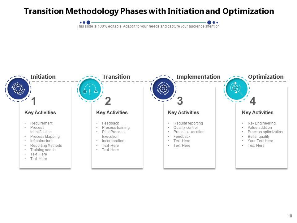 Transition Methodology Planning Implementation Process Optimization