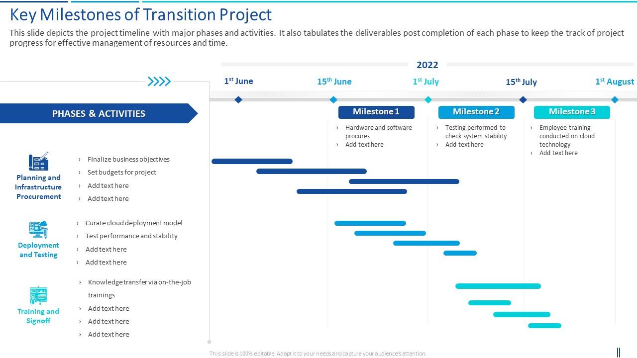 Transition plan key milestones of transition project