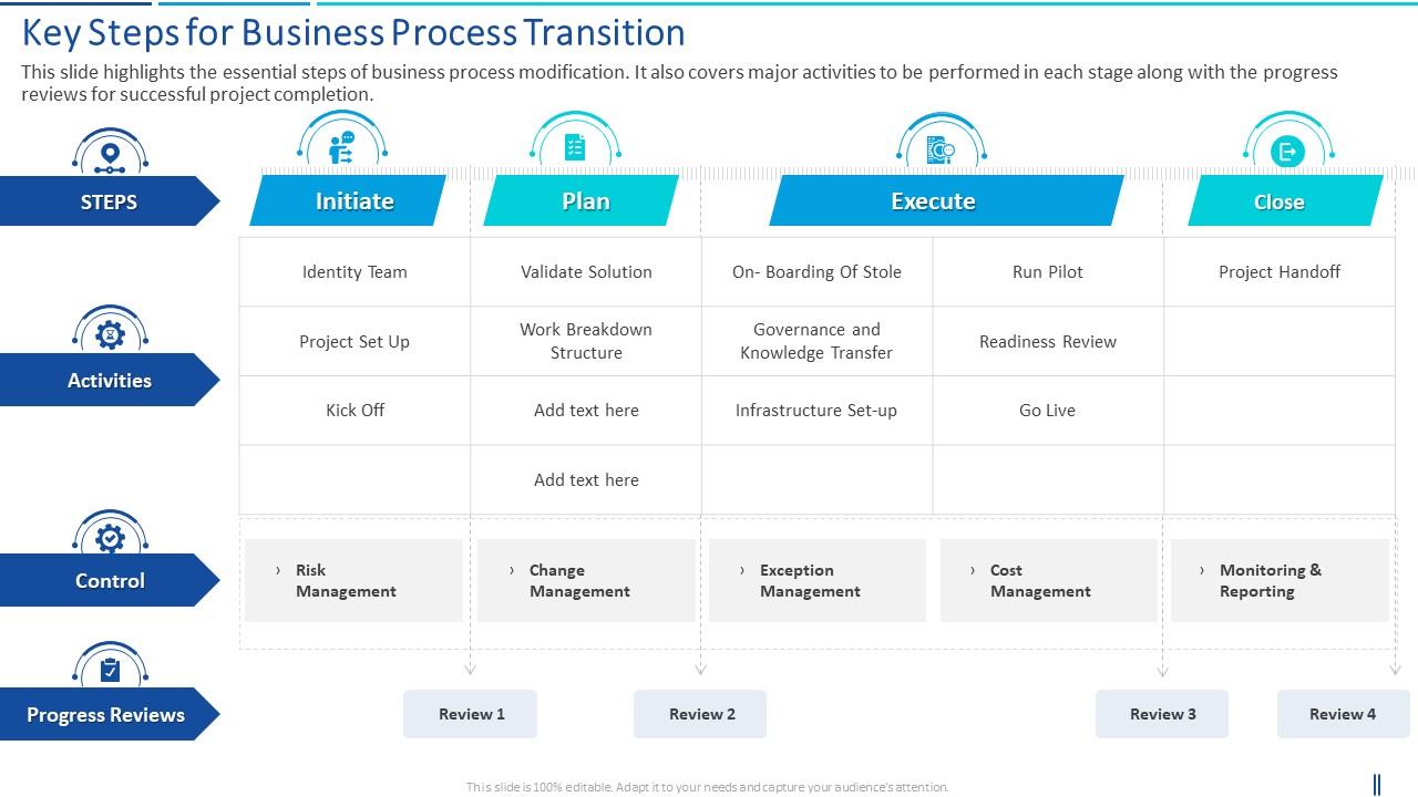 business process transition plan