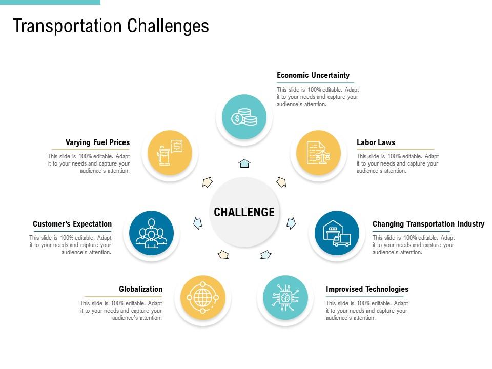Transportation Challenges Supply Chain Management And Procurement Ppt
