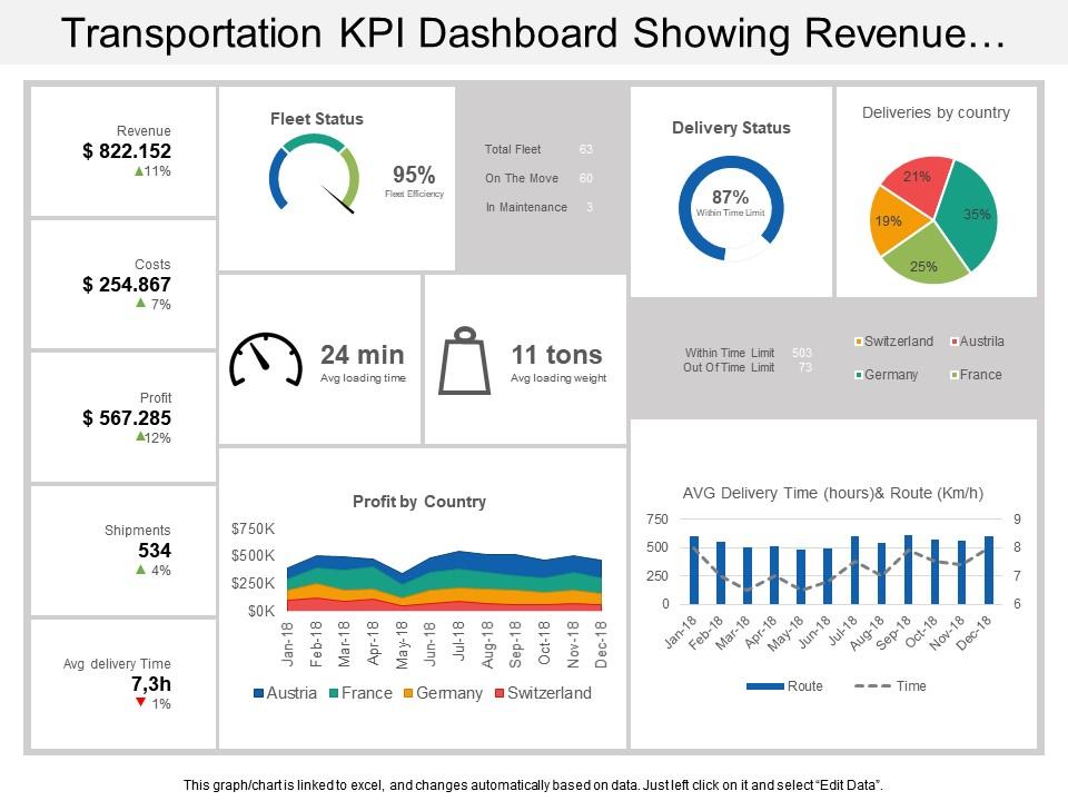transportation_kpi_dashboard_showing_revenue_costs_profit_fleet_status_Slide01