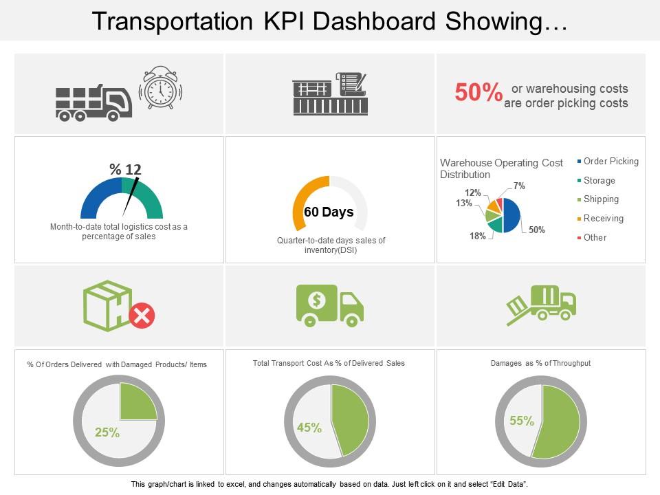 transportation_kpi_dashboard_showing_warehouse_operating_cost_distribution_Slide01