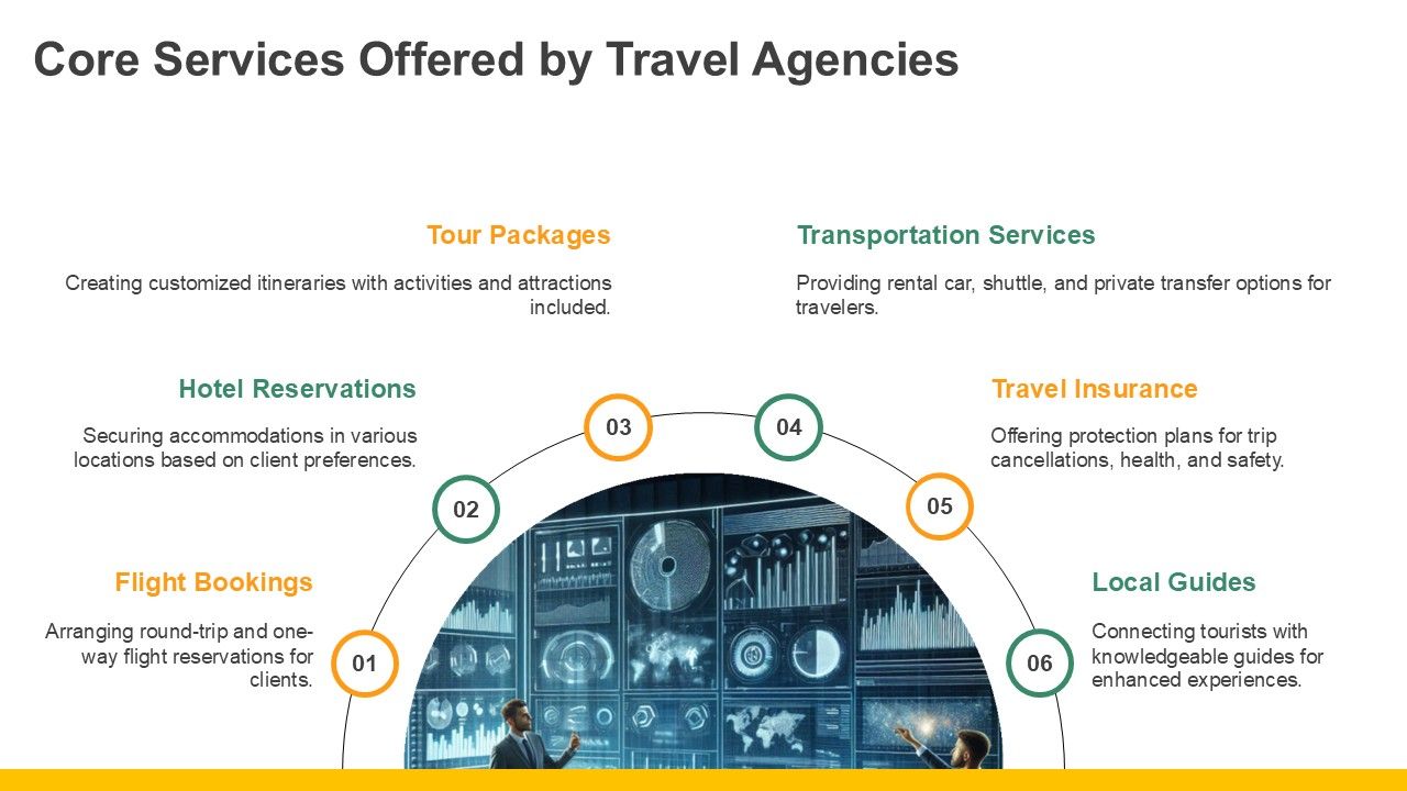 Travel Agency Business Overview - Travel Agency Business Overview Ppt Example At Slide05