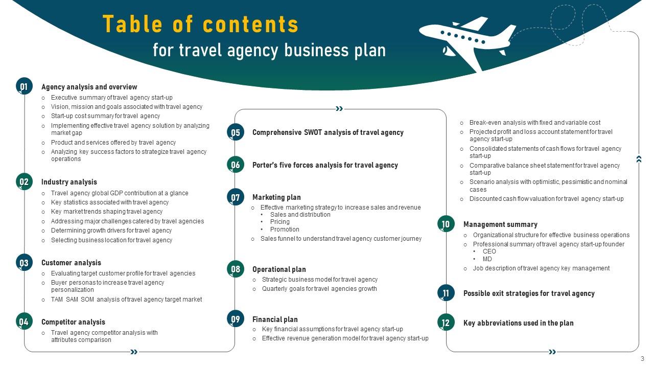 travel agency business plan sample