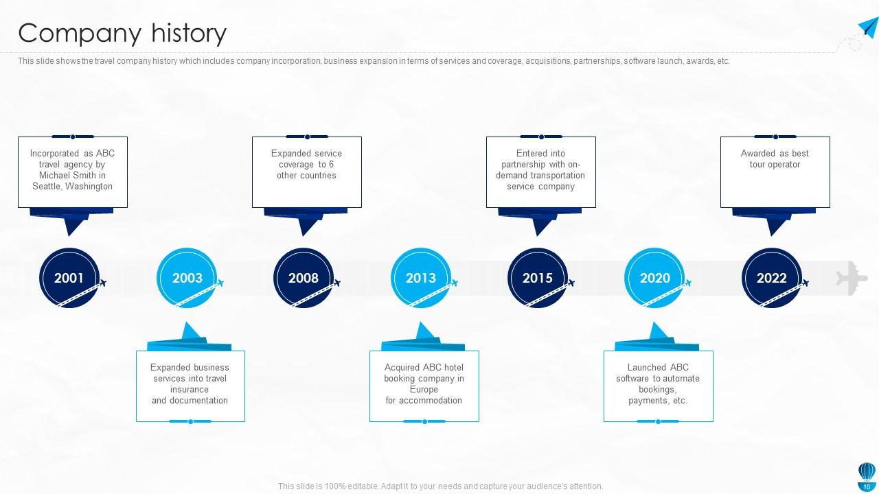 Travel Agency Company Profile Powerpoint Presentation Slides