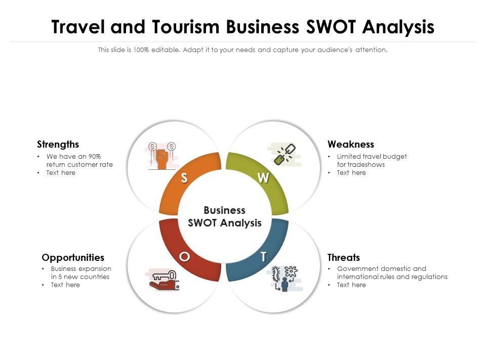 swot analysis of travel agency business plan