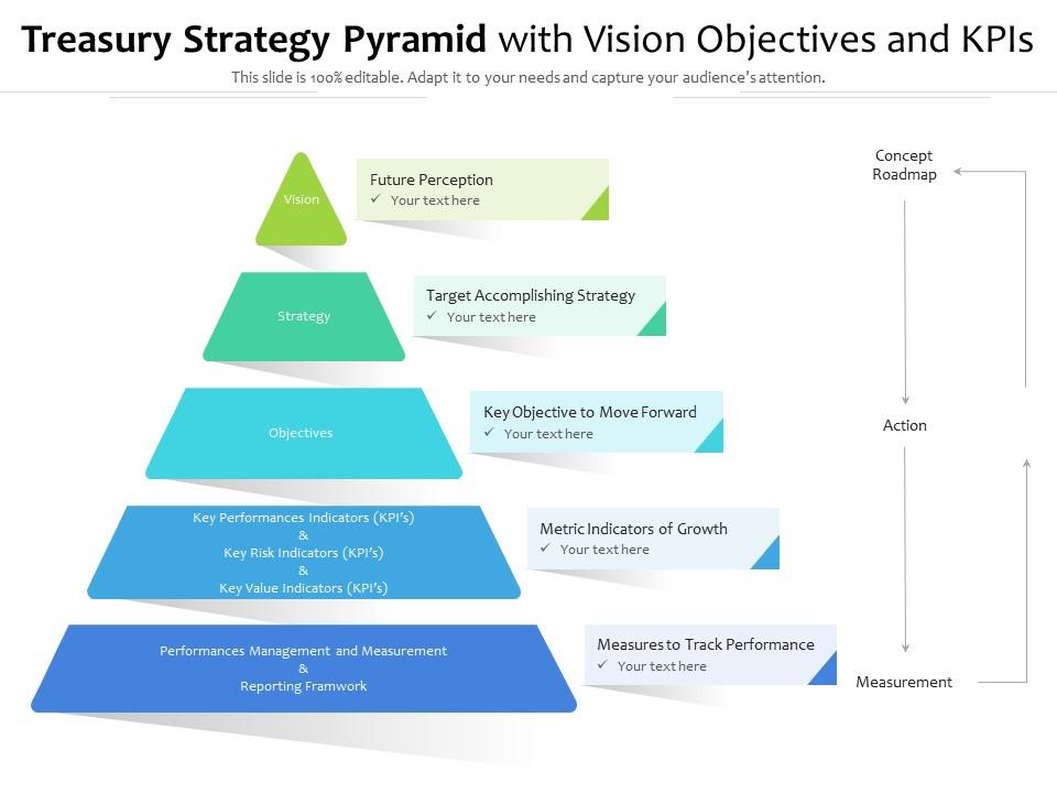 Treasury Strategy Pyramid With Vision Objectives And KPIs Presentation Graphics Presentation
