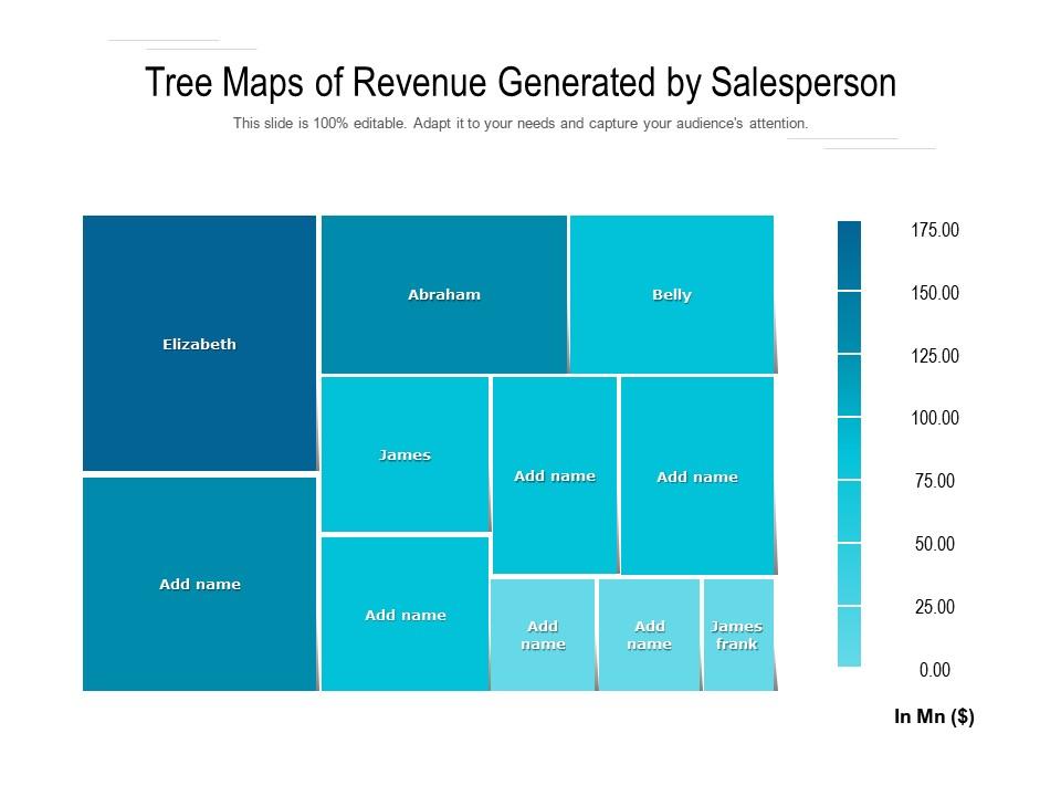 Tree Maps Of Revenue Generated By Salesperson PowerPoint Slides