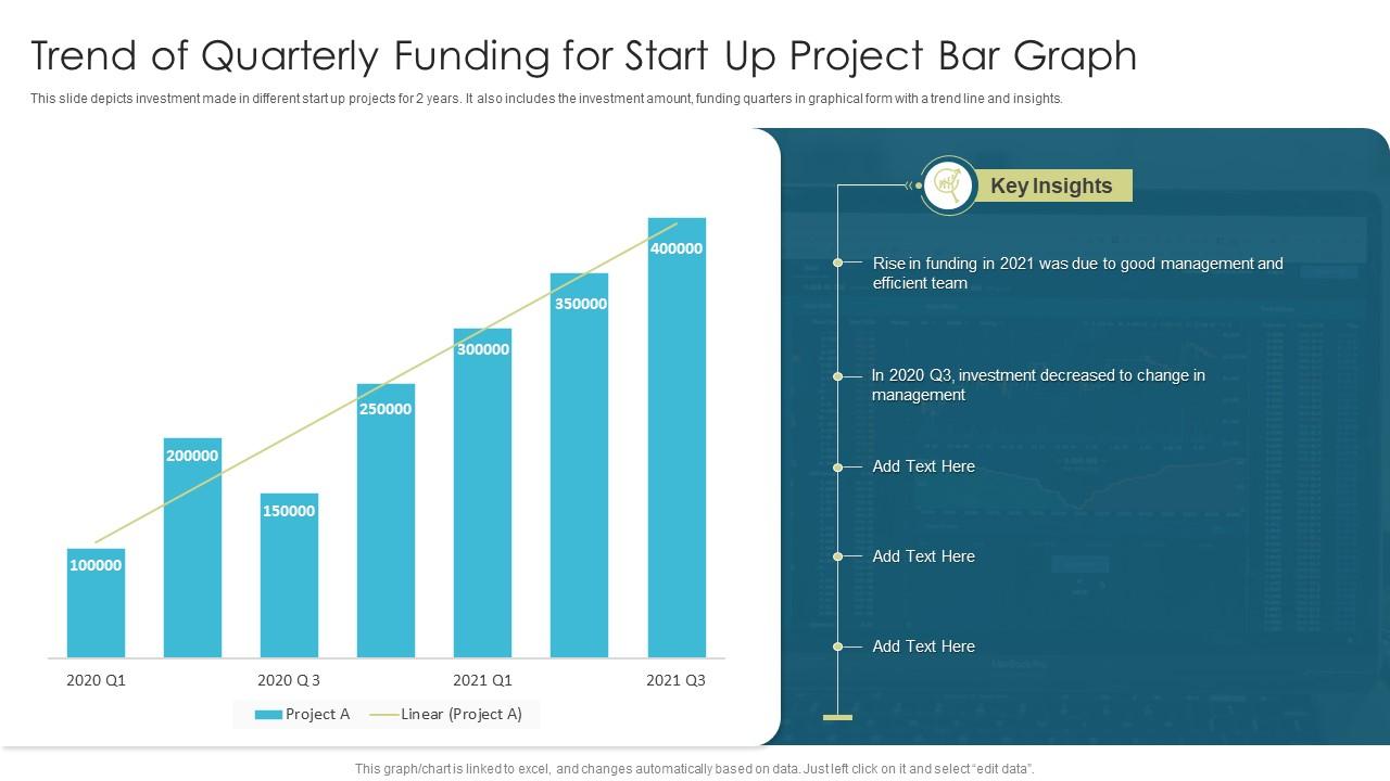 Trend Of Quarterly Funding For Start Up Project Bar Graph Slide01