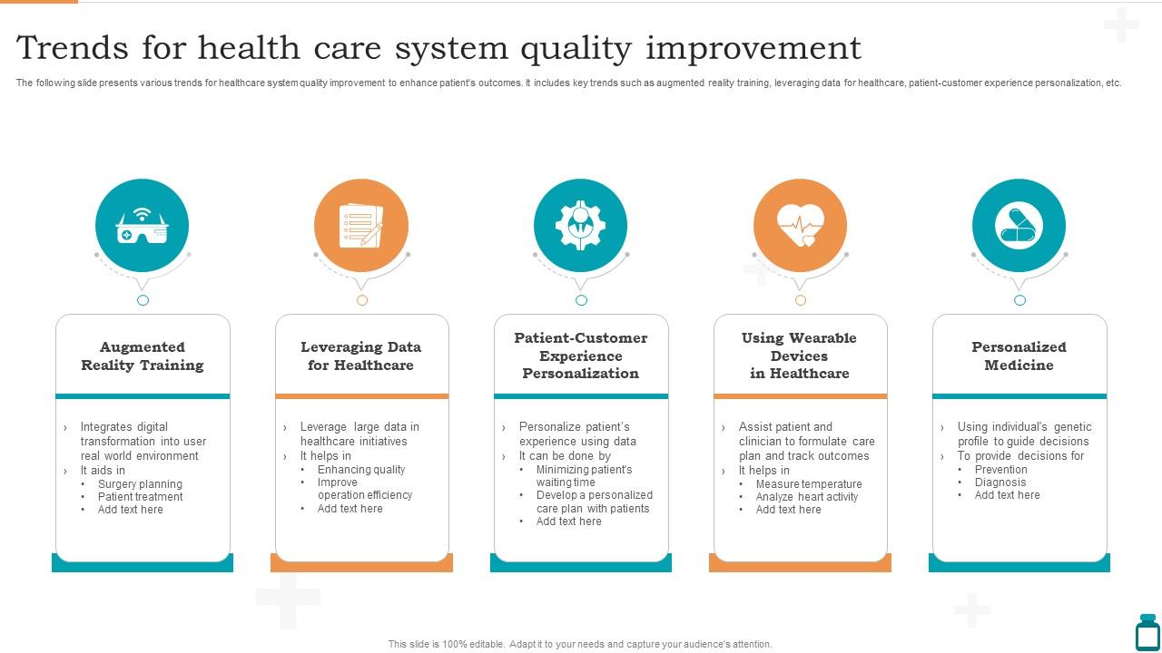 Trends For Health Care System Quality Improvement