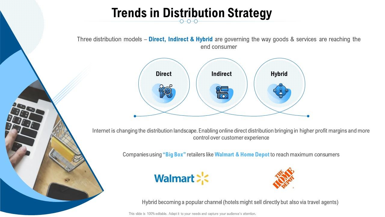 Trends in distribution strategy comprehensive guide to main distribution models for a product or service Slide01