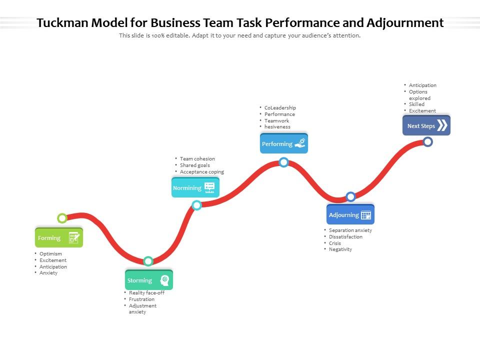 Tuckman model for business team task performance and adjournment Slide01
