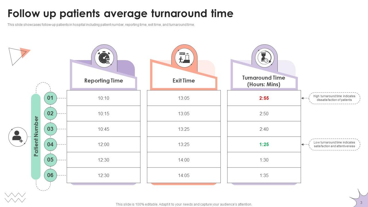 Turnaround Time Powerpoint Ppt Template Bundles CRP PPT Sample