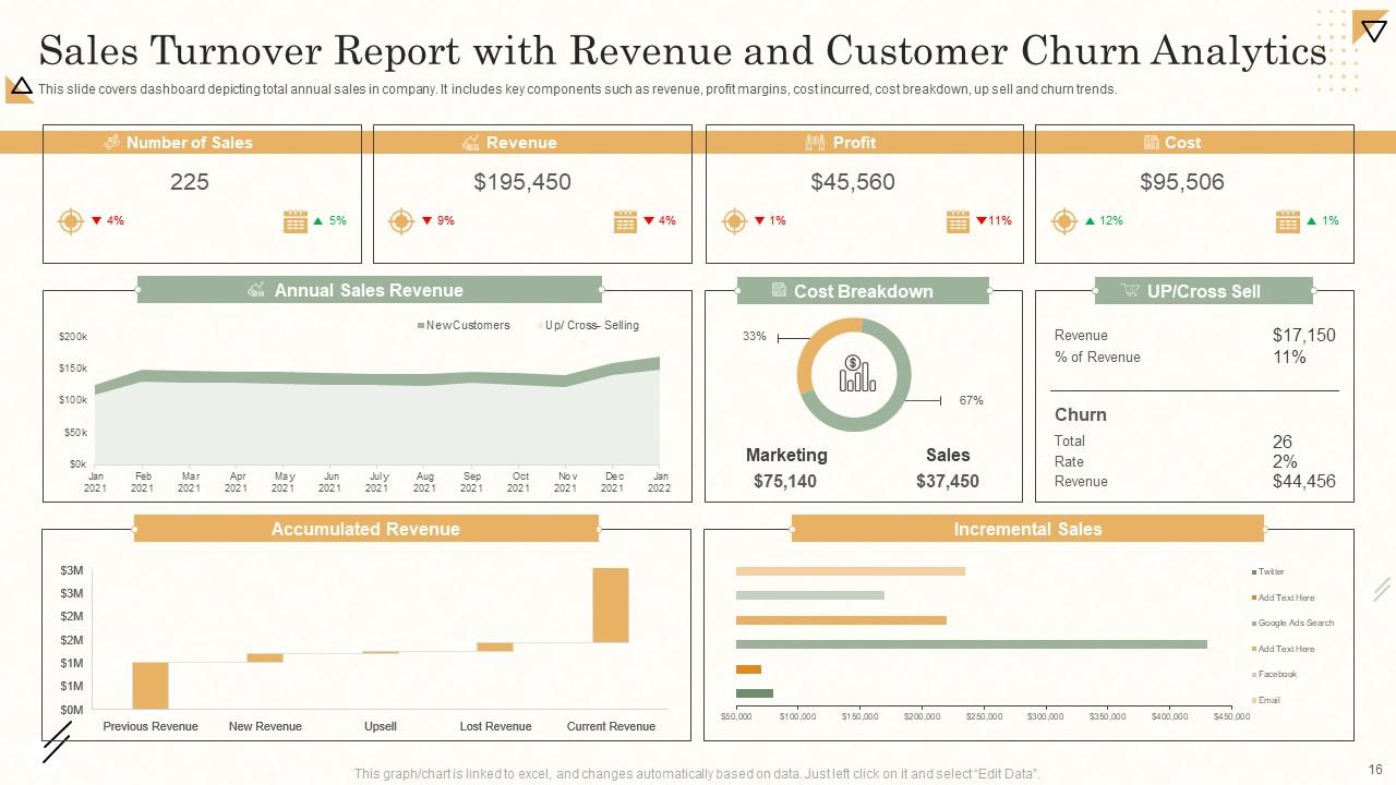 Turnover Report Powerpoint PPT Template Bundles PPT Presentation