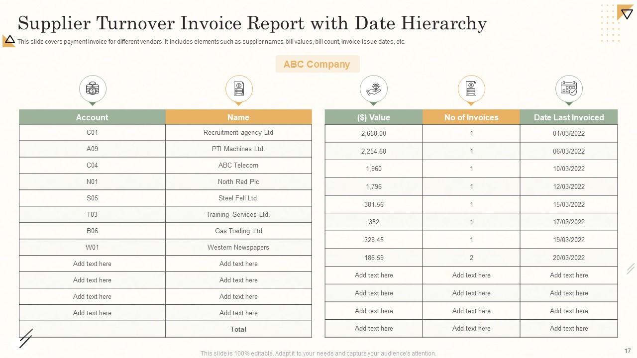 Turnover Report Powerpoint PPT Template Bundles PPT Presentation