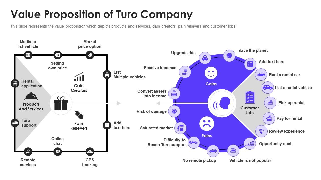 Turo investor funding elevator pitch deck value proposition of turo company