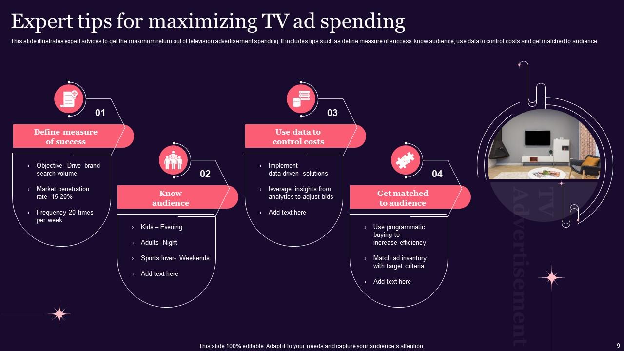 TV Advertisement Powerpoint Ppt Template Bundles PPT Presentation