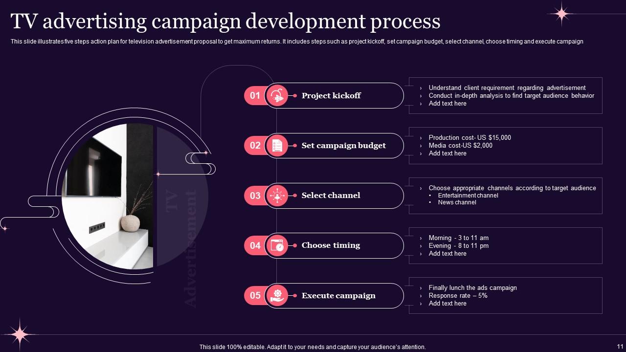 TV Advertisement Powerpoint Ppt Template Bundles PPT Presentation