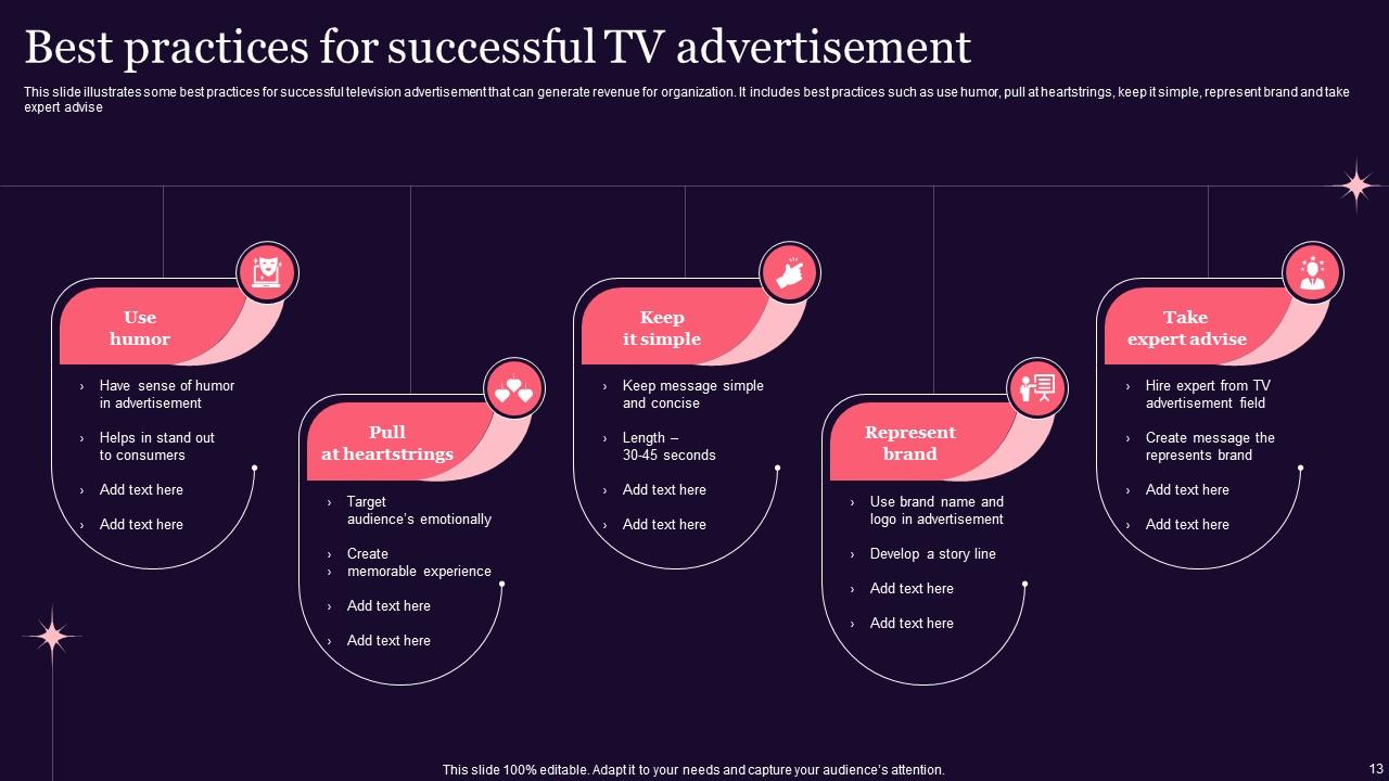 TV Advertisement Powerpoint Ppt Template Bundles PPT Presentation