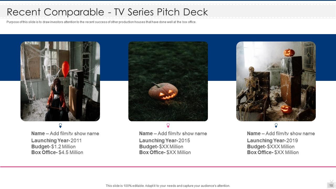 Top 10 Tv Pitch PowerPoint Presentation Templates in 2025
