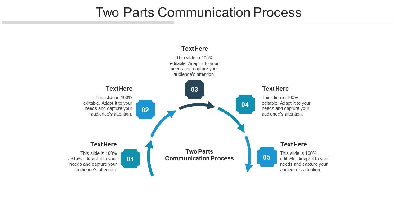 What are the two parts of two communication?