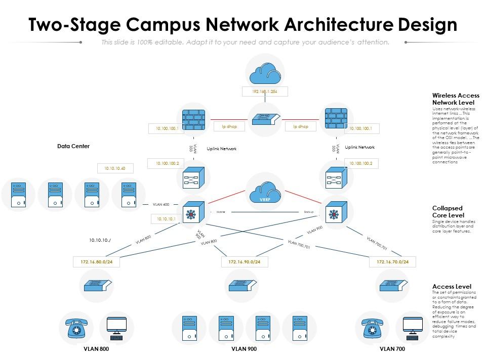 campus network design case study