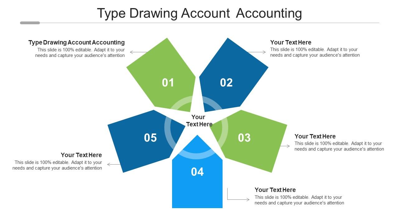 What are Drawings in Accounting?-saigonsouth.com.vn