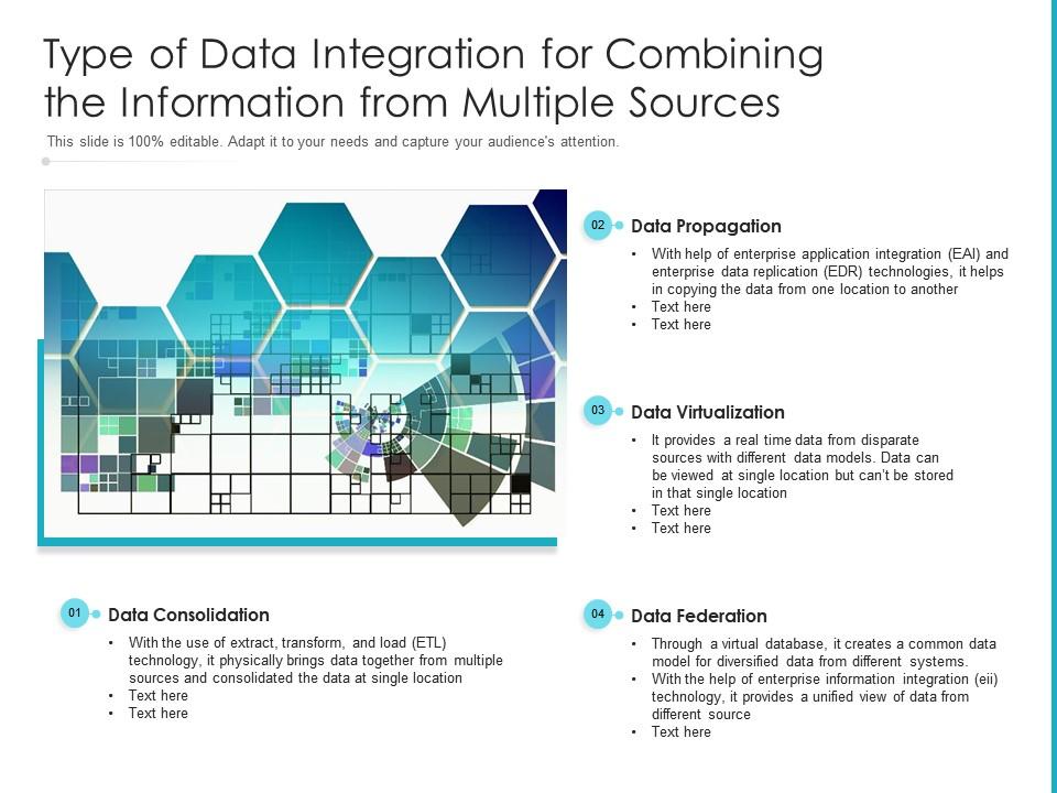 Type of data integration for combining the information from multiple sources Slide00