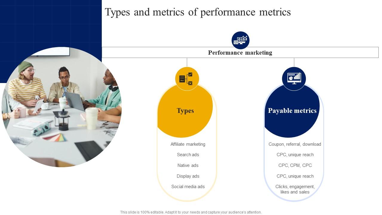 Types And Metrics Of Performance Metrics Strategic Guide For Digital ...