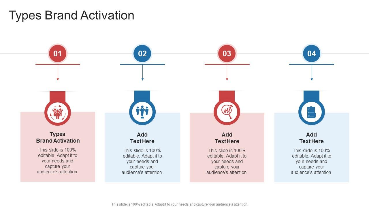 Types Brand Activation In Powerpoint And Google Slides Cpb PPT Presentation