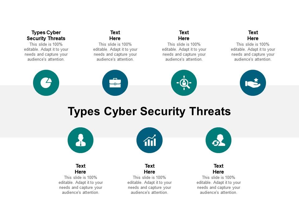 Types Cyber Security Threats Ppt Powerpoint Presentation Styles Objects Cpb