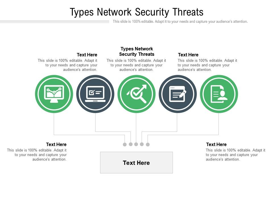 Types Network Security Threats Ppt Powerpoint Presentation Infographic