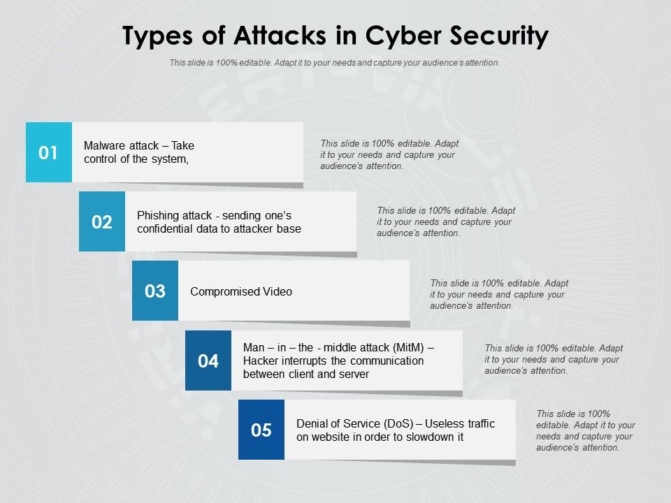 Types of attacks in cyber security Slide01