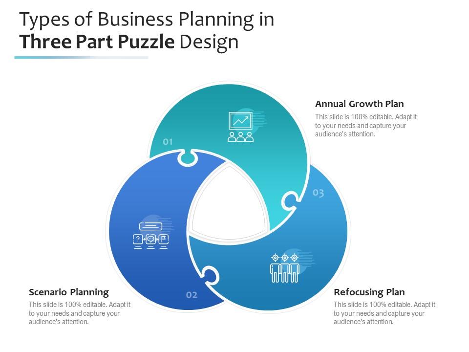 Types of business planning in three part puzzle design Slide01