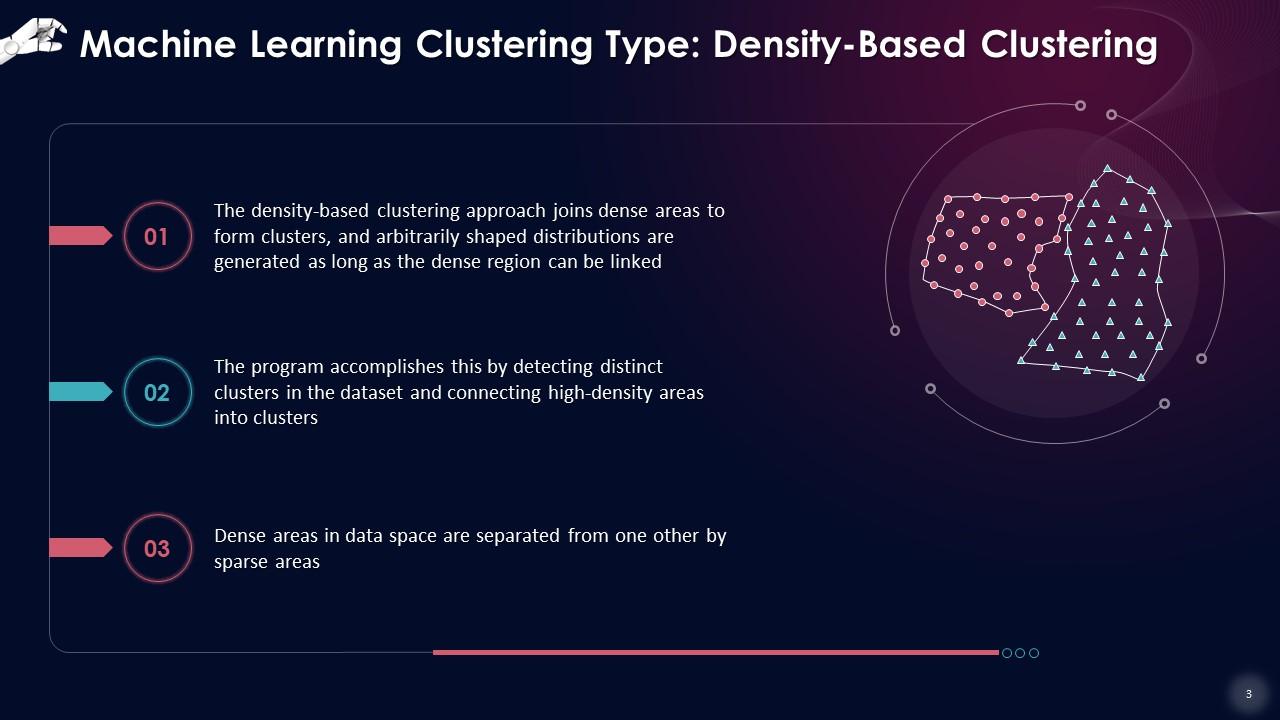 Types Of Clustering In Machine Learning Training Ppt PPT Slide