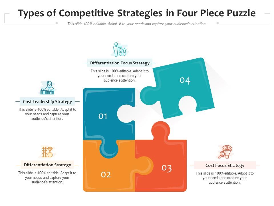 Types of competitive strategies in four piece puzzle