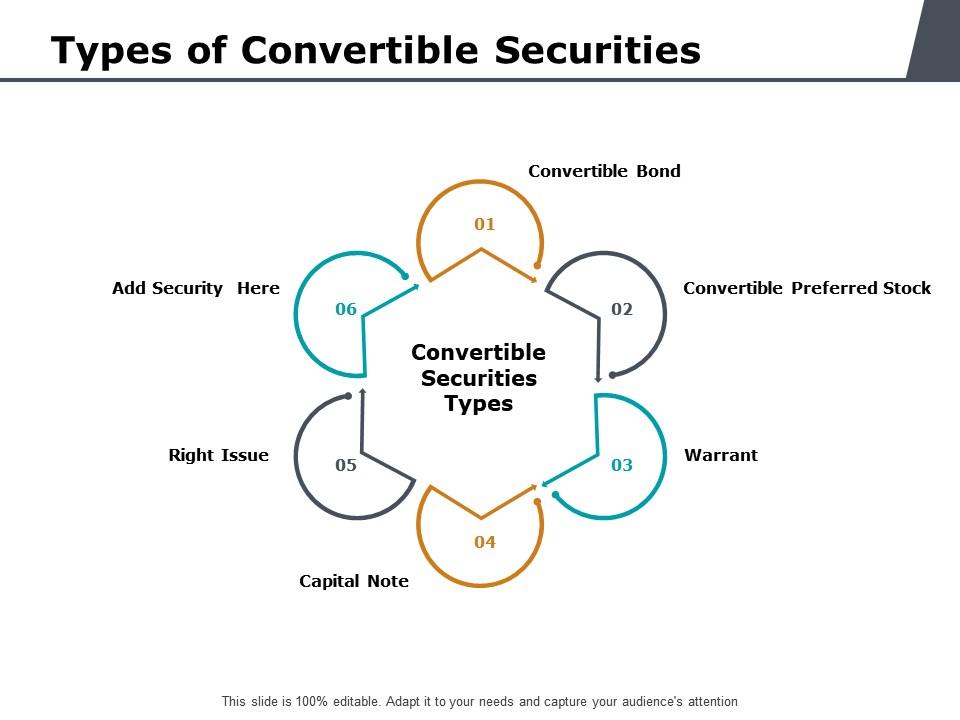 Types Of Convertible Securities Ppt Powerpoint Presentation Summary