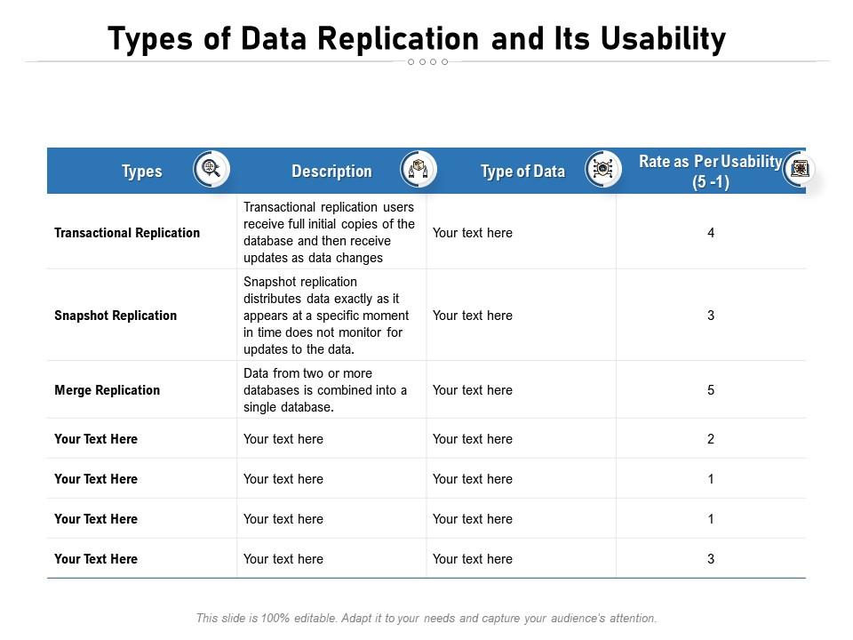 Types Of Data Replication And Its Usability Presentation Graphics