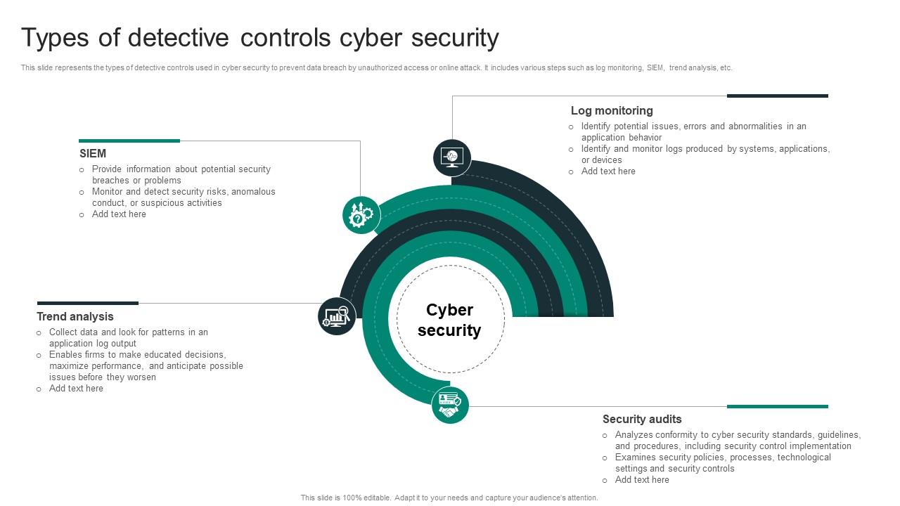 Types Of Detective Controls Cyber Security