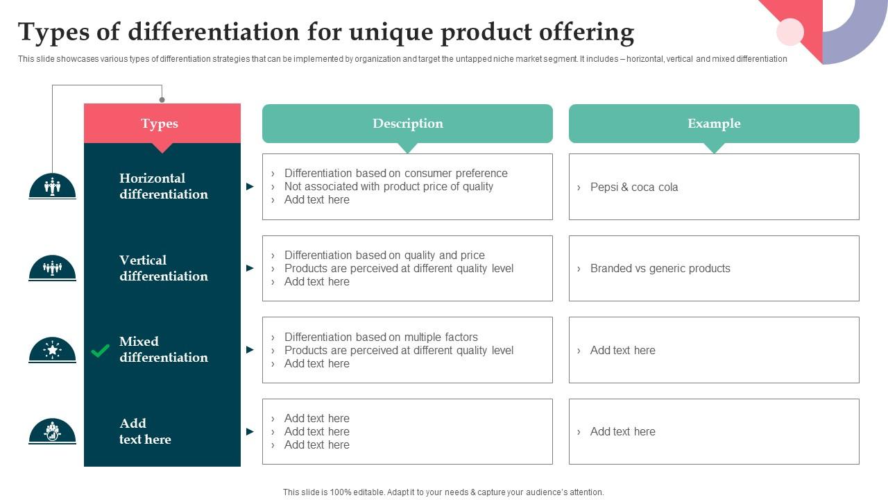 Types Of Differentiation For Unique Product Offering Product Launch