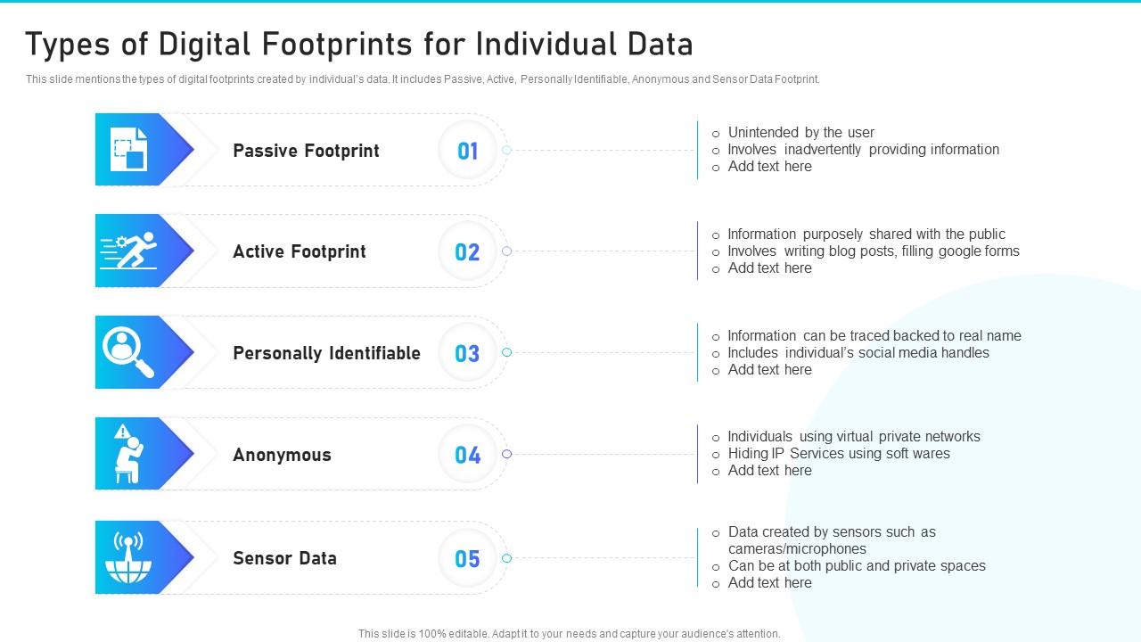 Types Of Digital Footprints For Individual Data | Presentation Graphics ...