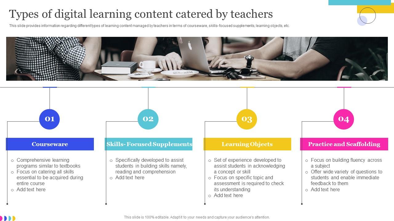 Types Of Digital Learning Content Catered By Teachers Online Education Playbook Slide01