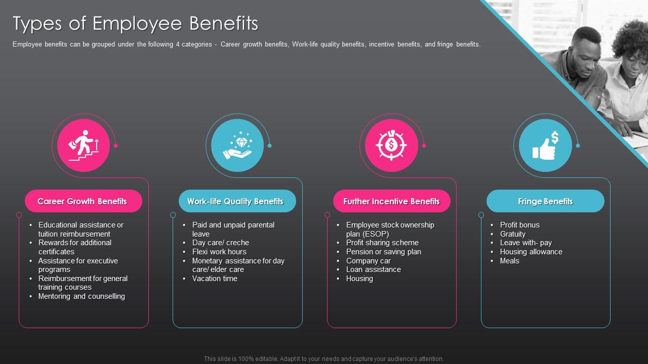 Types of employee benefits developing employee experience strategy organization Slide01