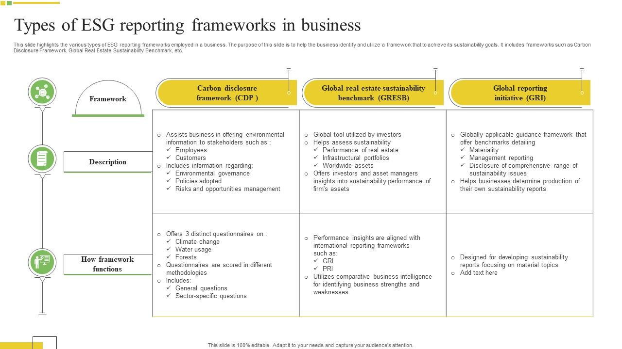 Types Of Esg Reporting Frameworks In Business