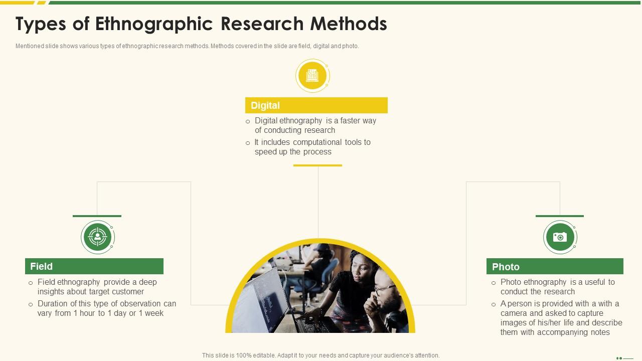 ethnographic research marketing examples