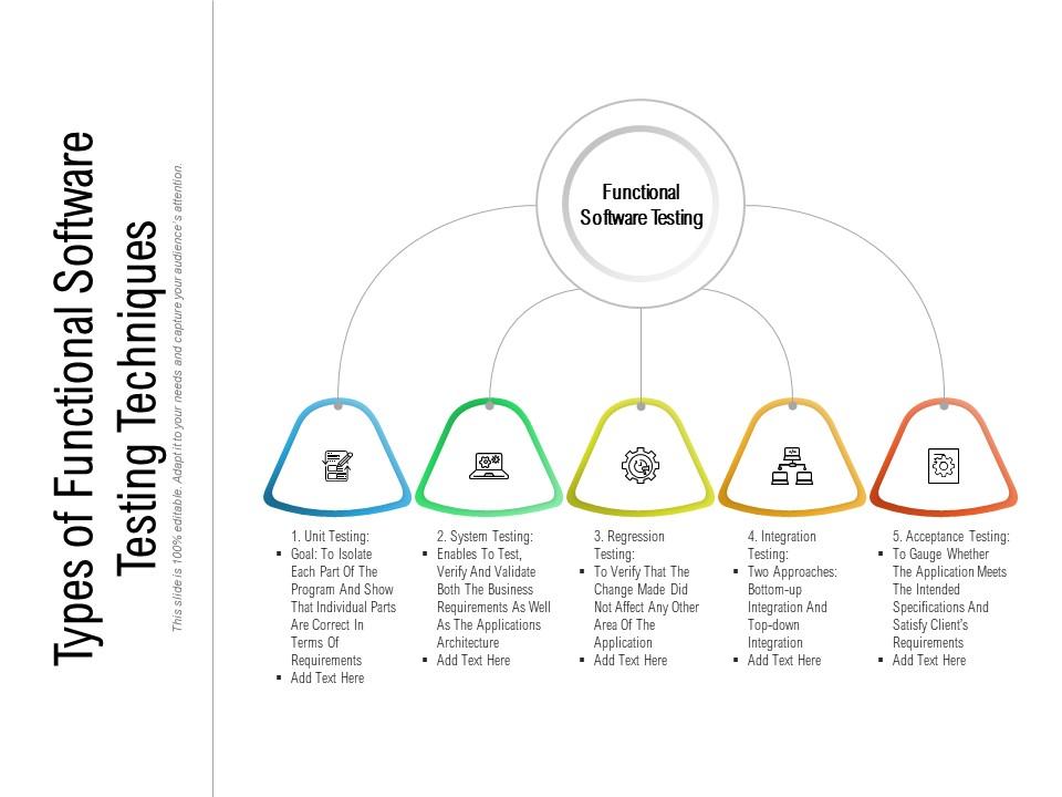 Types Of Functional Software Testing Techniques | PowerPoint Slides ...