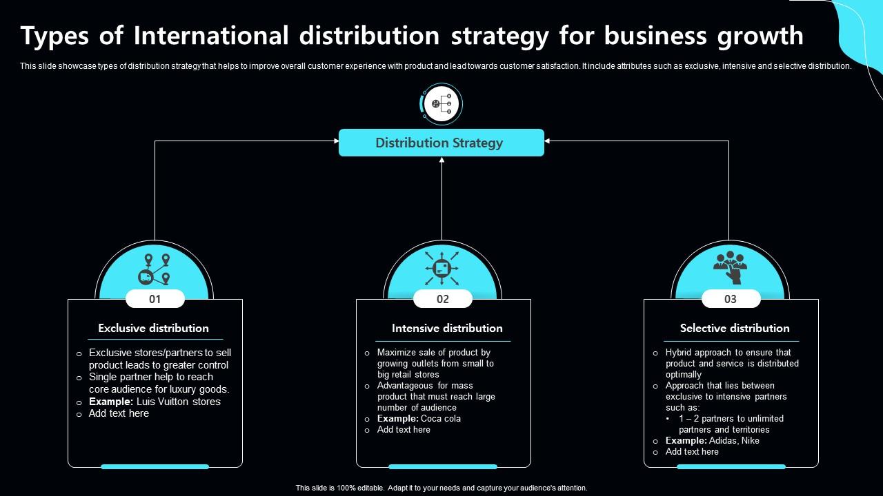 Types Of International Distribution Strategy For Business Growth PPT